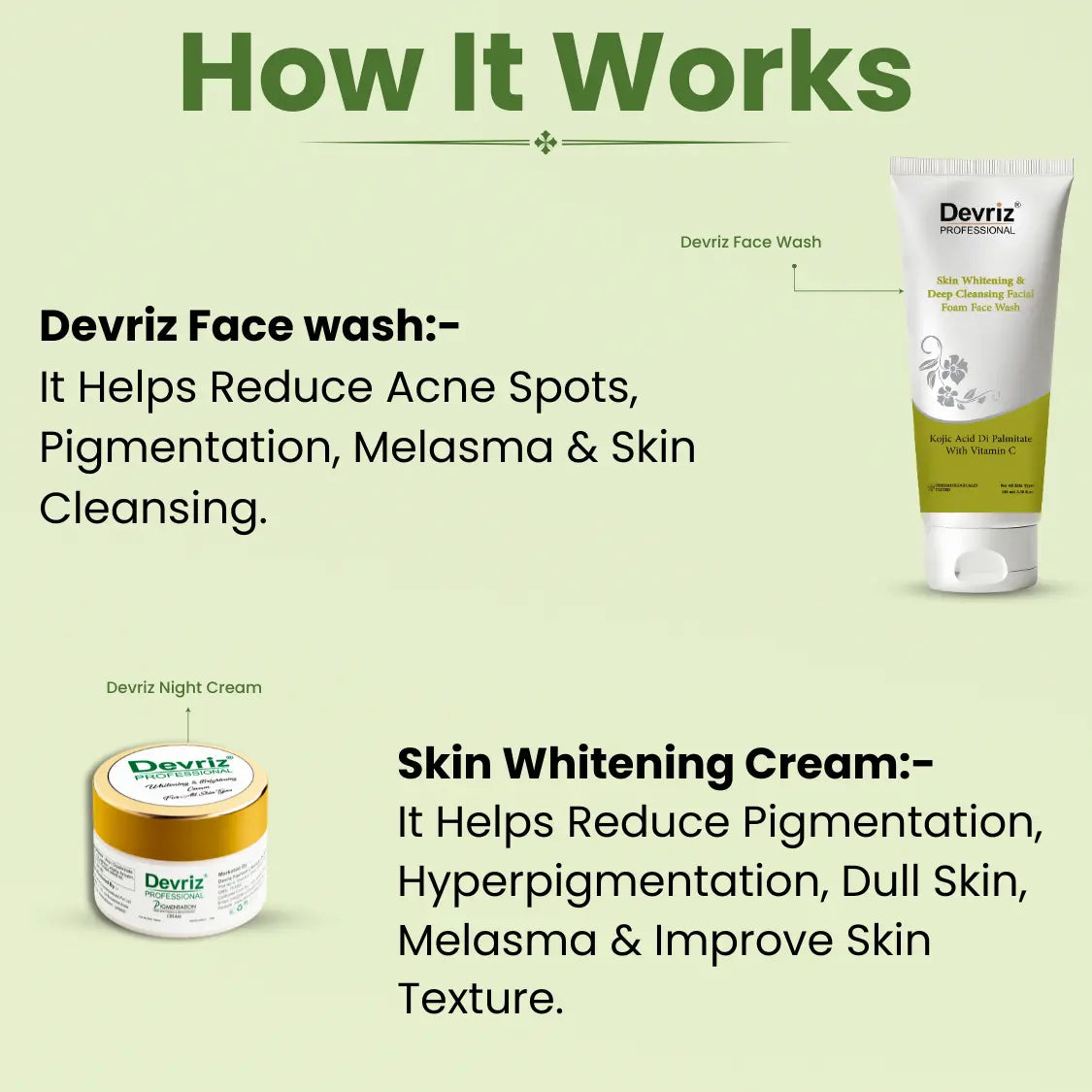 Acne and Pimple Kit Devriz Healthcare