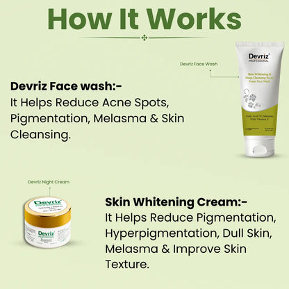 Acne and Pimple Kit Devriz Healthcare